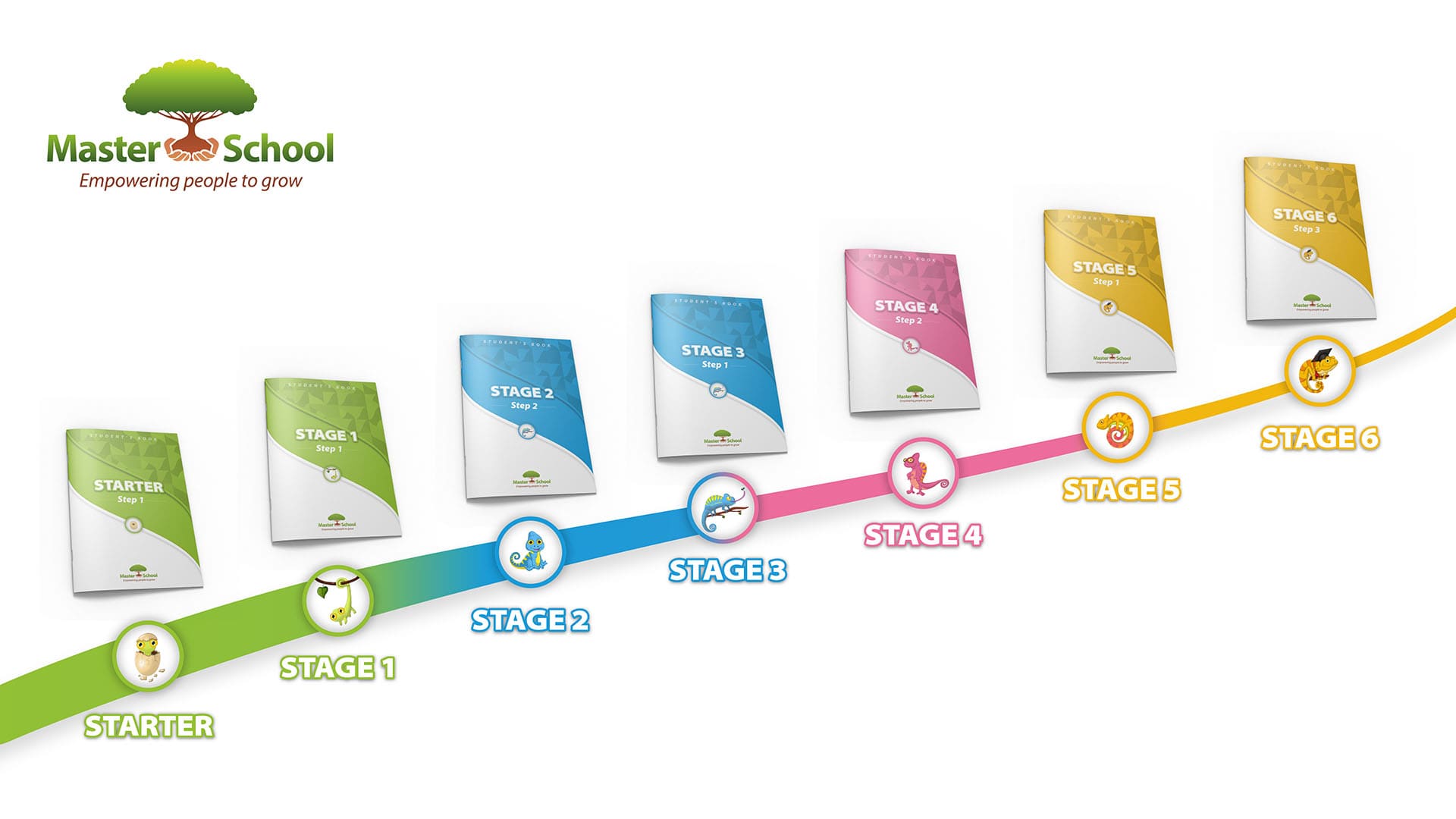 English levels book English levels book diagram